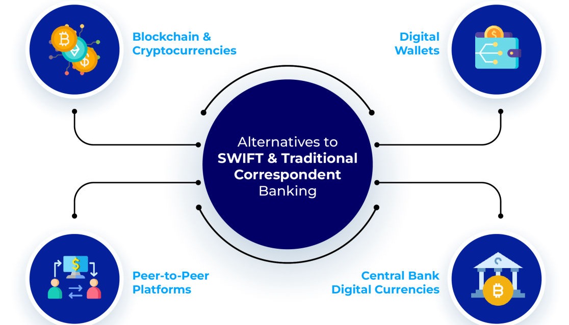 Cross-border payment rails that don’t run on traditional bank networks 